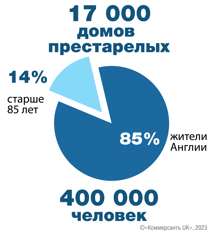 Сценарий концерта «День пожилого человека»